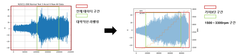 Data masking