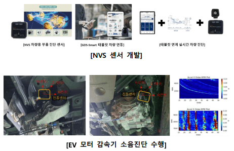 GIT Vehicle powertrain NVH diagnostic sensor project image